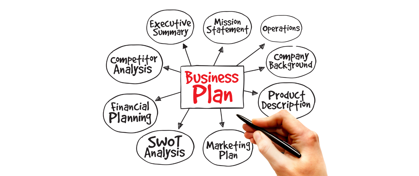 How to write a business plan